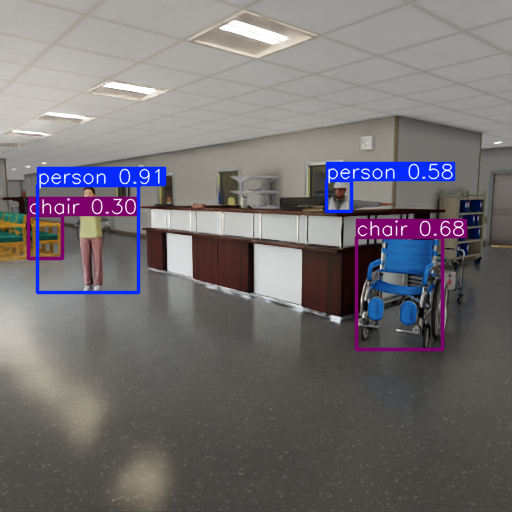 Multi-view perception front view